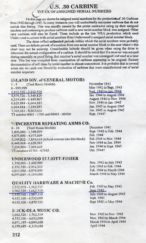 inland m1 carbine serial numbers production dates